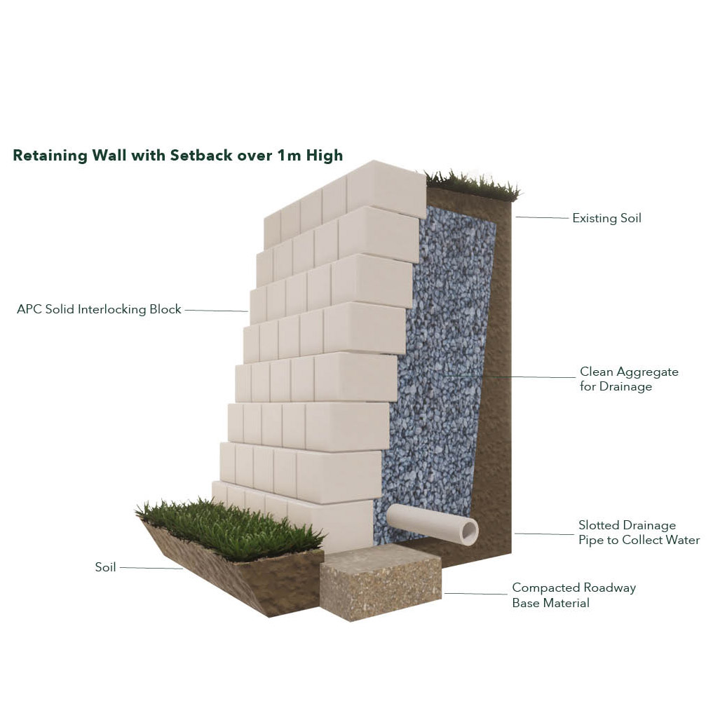 Retaining Wall with Setback over 1m High