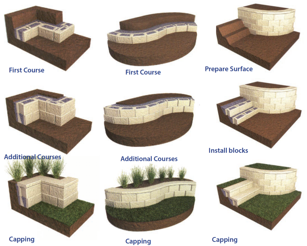 First Course Additional Coures and Capping diagrams